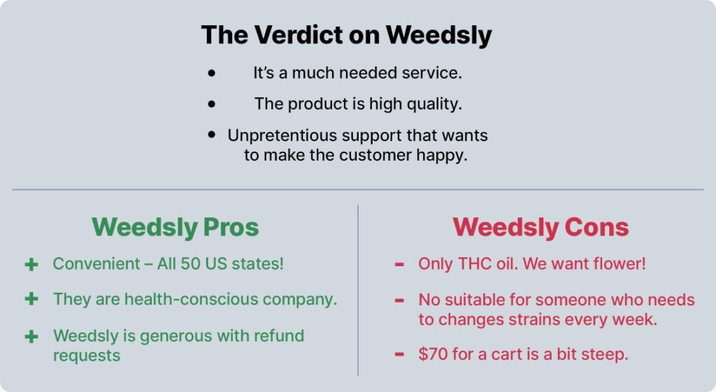 weedsly review