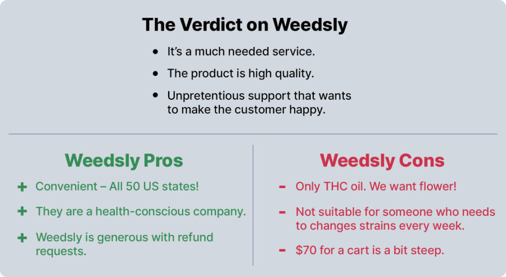 weedsly review